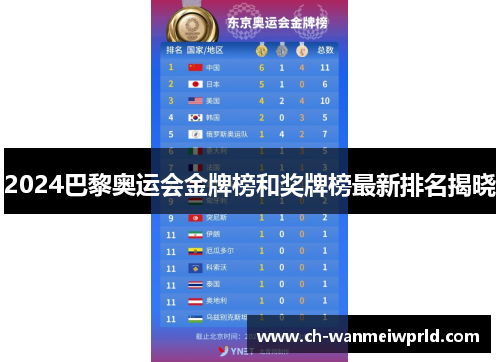 2024巴黎奥运会金牌榜和奖牌榜最新排名揭晓