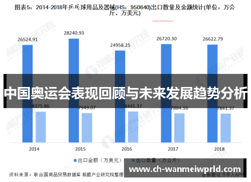 中国奥运会表现回顾与未来发展趋势分析